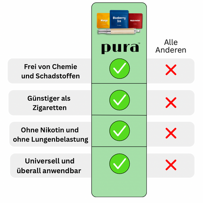 pura™